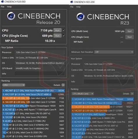 Cinebench Benchmark Scores .